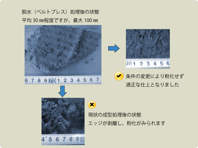 事例‗乾燥条件見直し