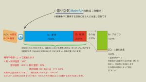 湿り空気の組成